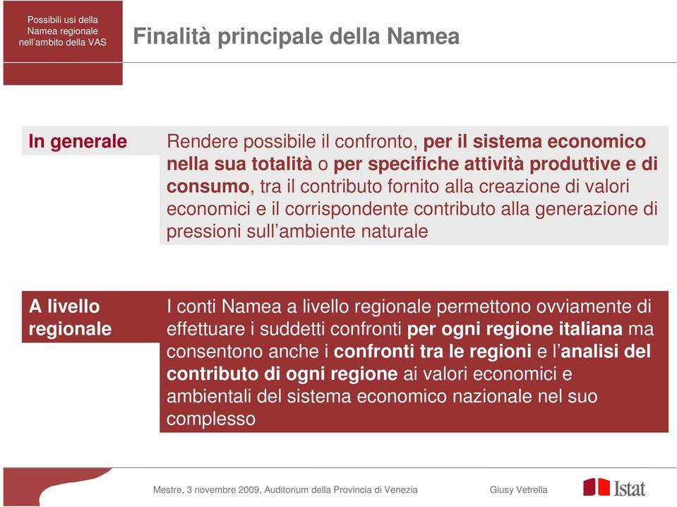 naturale A livello regionale I conti Namea a livello regionale permettono ovviamente di effettuare i suddetti confronti per ogni regione italiana ma