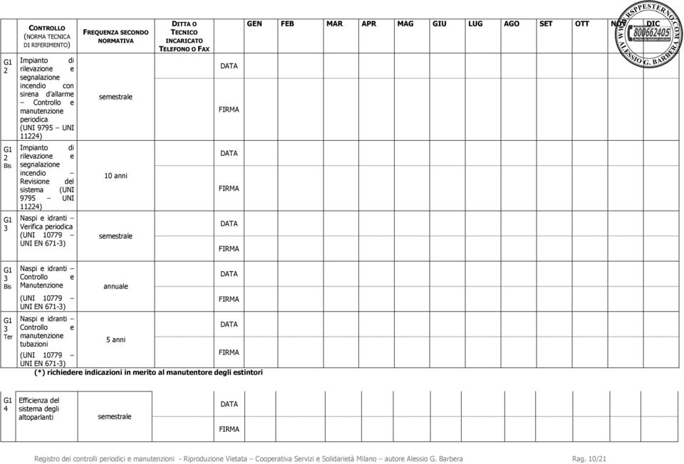 idranti Verifica periodica (UNI 10779 UNI EN 671-3) semestrale 10 anni semestrale 3 Bis 3 Ter Naspi e idranti Controllo e Manutenzione (UNI 10779 UNI EN 671-3) annuale Naspi e idranti Controllo e