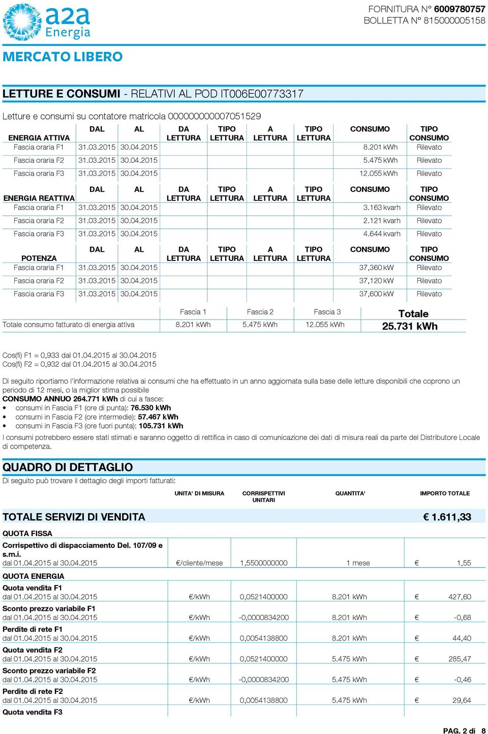 475 kwh Rilevato Fascia oraria F3 31.03.2015 30.04.2015 12.055 kwh Rilevato DAL AL DA TIPO A TIPO CONSUMO TIPO ENERGIA REATTIVA LETTURA LETTURA LETTURA LETTURA CONSUMO Fascia oraria F1 31.03.2015 30.04.2015 3.163 kvarh Rilevato Fascia oraria F2 31.