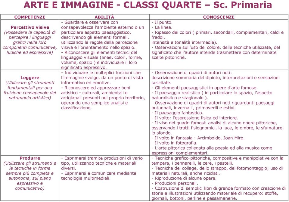 della percezione visiva e l orientamento nello spazio. - Riconoscere gli elementi tecnici del linguaggio visuale (linee, colori, forme, volume, spazio ) e individuare il loro significato espressivo.