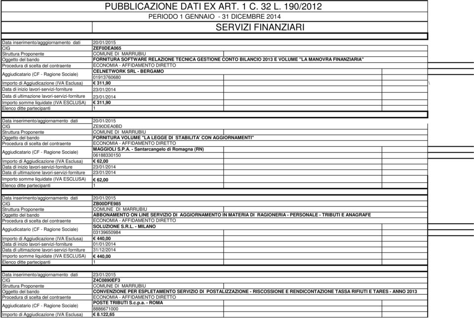 SRL - BERGAMO 01913760680 Importo di Aggiudicazione (IVA Esclusa) 311,90 Data di inizio lavori-servizi-forniture 23/01/2014 Data di ultimazione lavori-servizi-forniture 23/01/2014 Importo somme