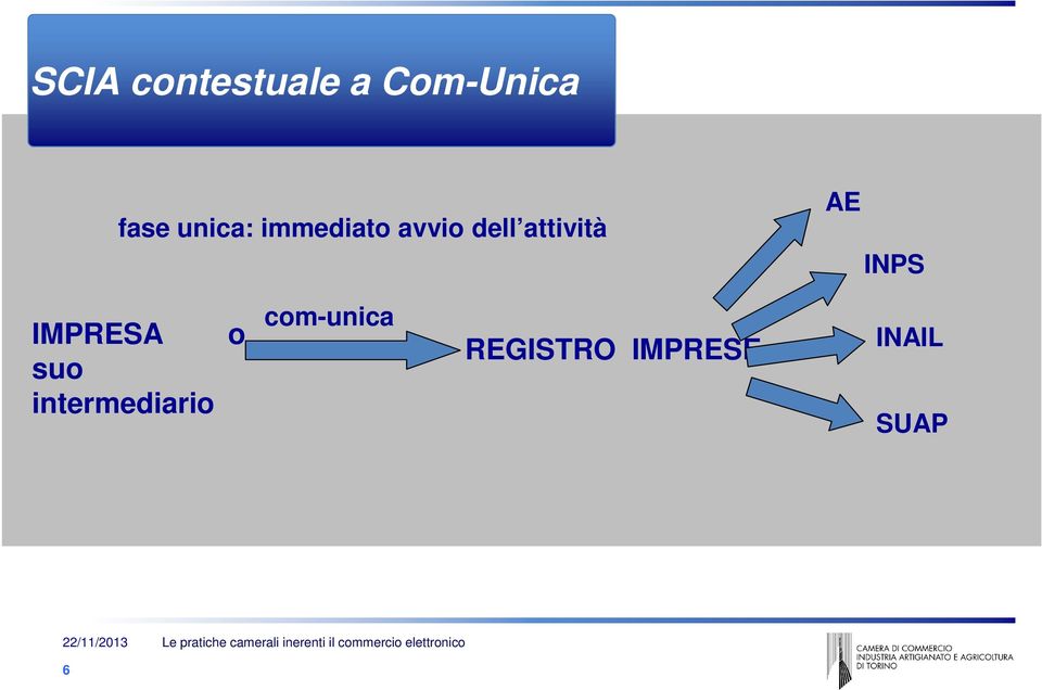 AE INPS IMPRESA suo intermediario o