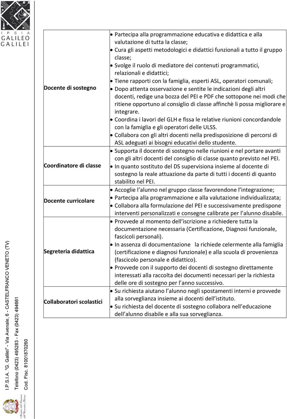 esperti ASL, operatori comunali; Dopo attenta osservazione e sentite le indicazioni degli altri docenti, redige una bozza del PEI e PDF che sottopone nei modi che ritiene opportuno al consiglio di