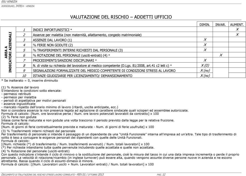 PERSONALE (3) 6 % ROTAZIONE DEL PERSONALE (usciti-entrati) (4) * 7 PROCEDIMENTI/SANZIONI DISCIPLINARI * 8 N. di visite su richiesta del lavoratore al medico competente (D.Lgs. 81/2008, art.