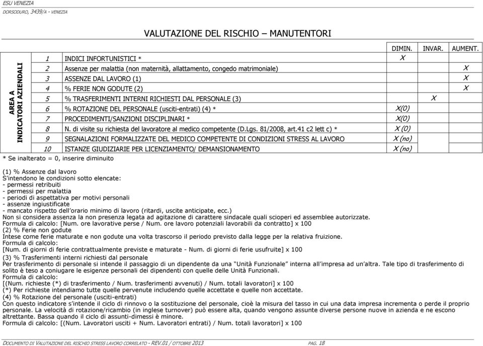 PERSONALE (3) 6 % ROTAZIONE DEL PERSONALE (usciti-entrati) (4) * (0) 7 PROCEDIMENTI/SANZIONI DISCIPLINARI * (0) 8 N. di visite su richiesta del lavoratore al medico competente (D.Lgs. 81/2008, art.