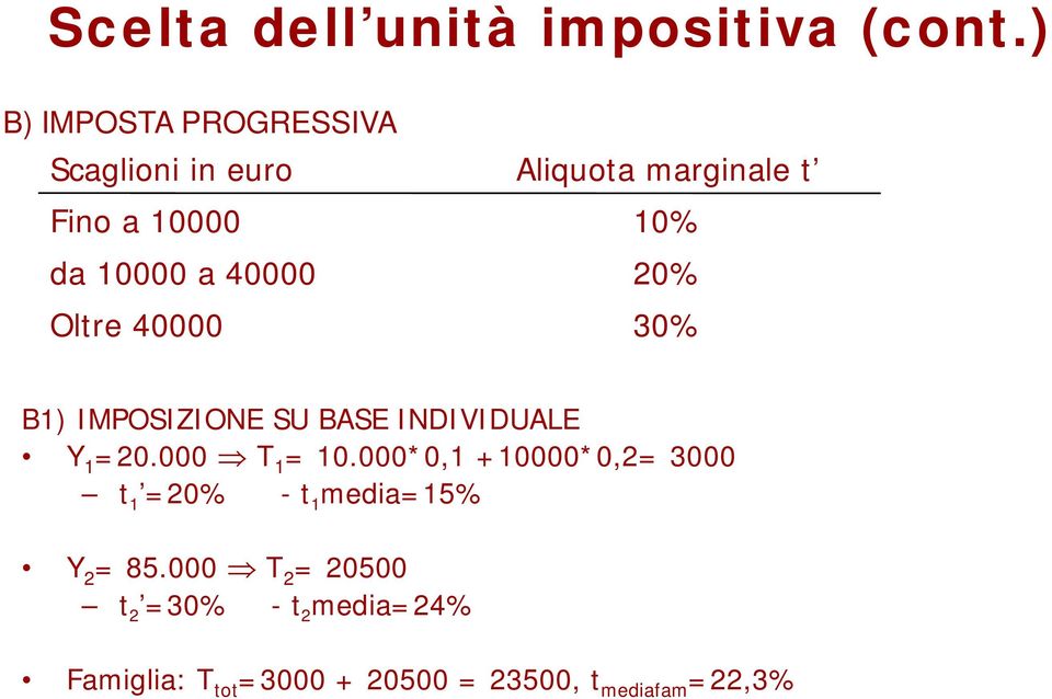 Aliquota marginale t 10% 20% 30% B1) IMPOSIZIONE SU BASE INDIVIDUALE Y 1 =20.000 T 1 = 10.