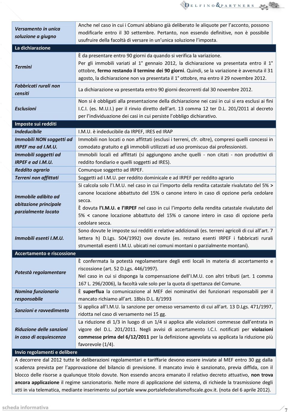 Reddito agrario Terreni non affittati Immobile adibito ad abitazione principale parzialmente locato Immobili esenti I.M.U.