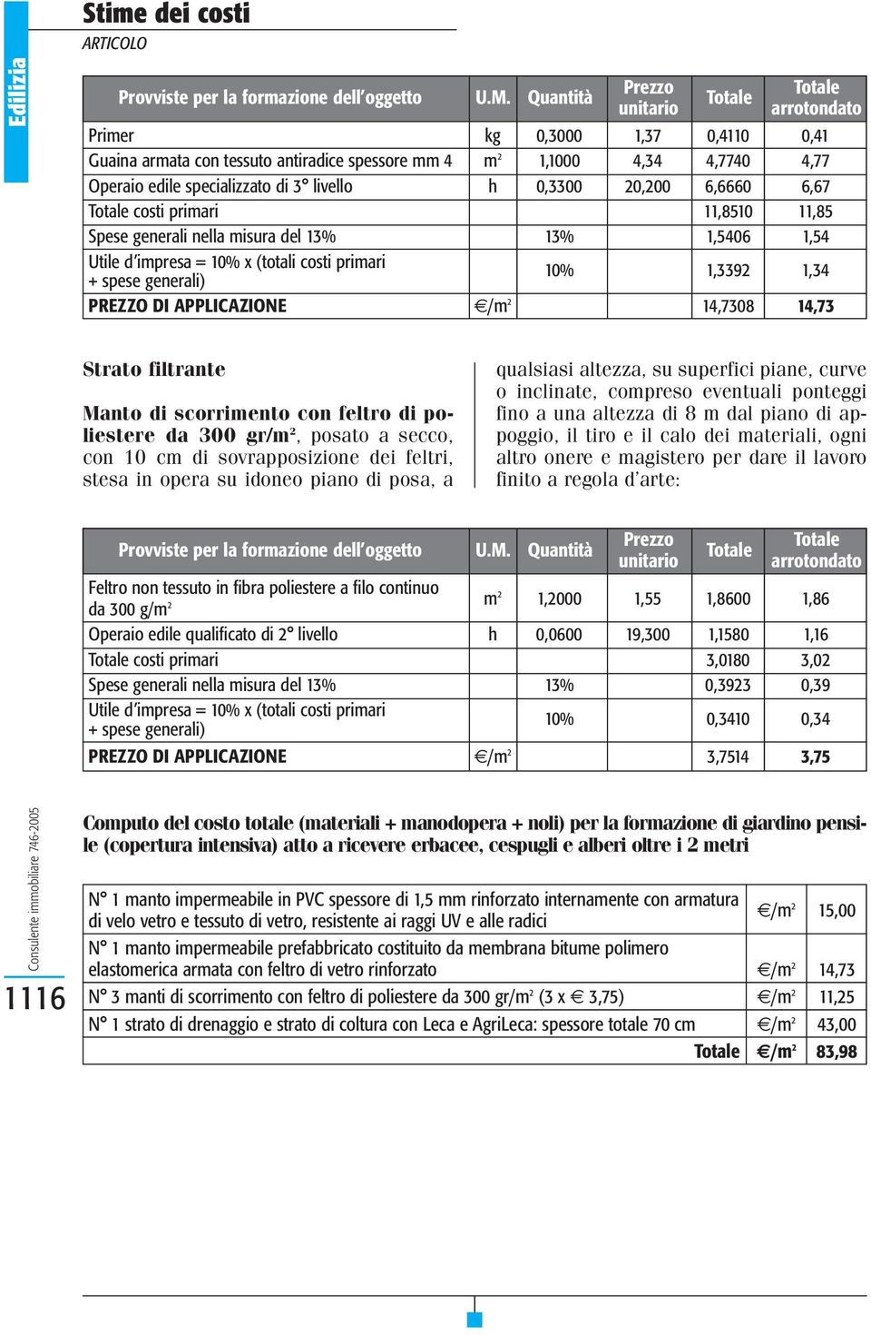 20,200 6,6660 6,67 costi primari 11,8510 11,85 Spese generali nella misura del 13% 13% 1,5406 1,54 Utile d impresa = 10% x (totali costi primari + spese generali) 10% 1,3392 1,34 PREZZO DI