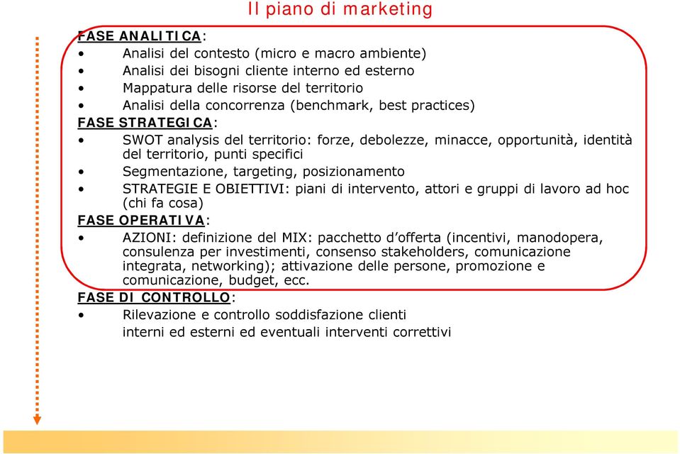 STRATEGIE E OBIETTIVI: piani di intervento, attori e gruppi di lavoro ad hoc (chi fa cosa) FASE OPERATIVA: AZIONI: definizione del MIX: pacchetto d offerta (incentivi, manodopera, consulenza per