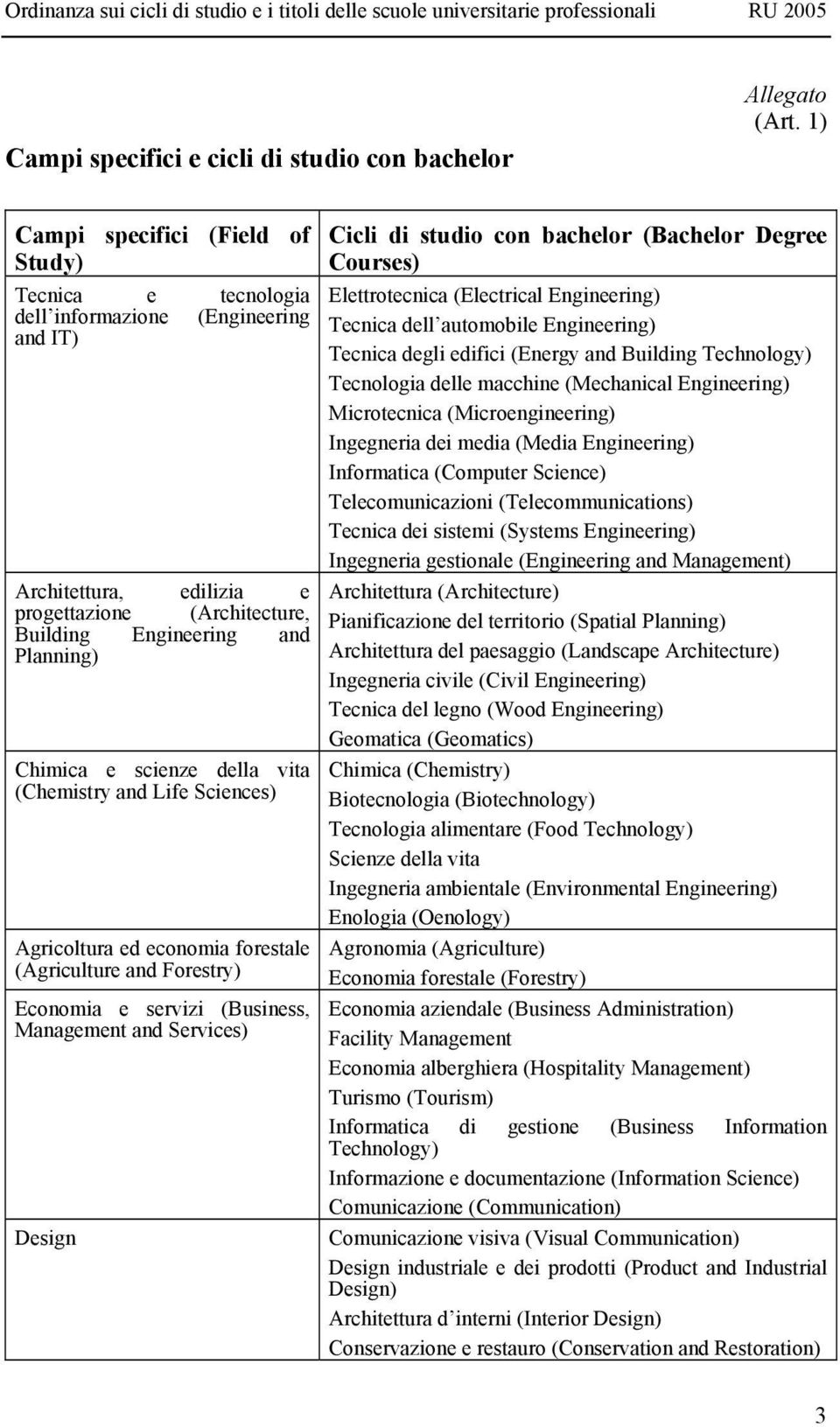 scienze della vita (Chemistry and Life Sciences) Agricoltura ed economia forestale (Agriculture and Forestry) Economia e servizi (Business, Management and Services) Design Cicli di studio con