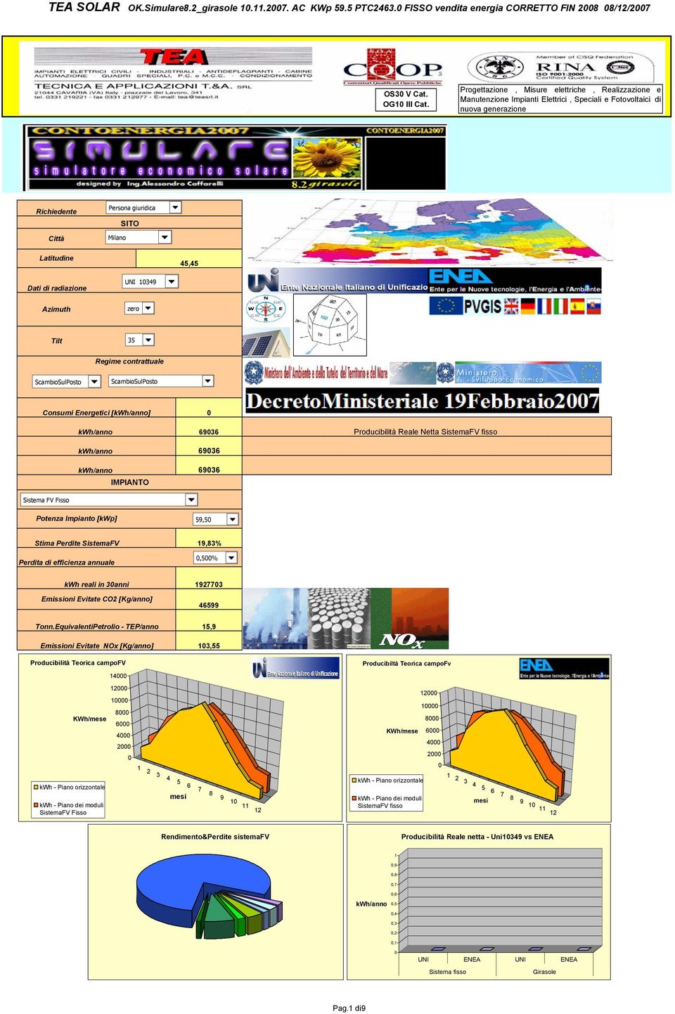 di radiazione UNI 1349 Azimuth zero Tilt 35 Regime contrattuale ScambioSulPosto ScambioSulPosto Consumi Energetici [kwh/anno] kwh/anno 6936 Producibilità Reale Netta SistemaFV fisso kwh/anno 6936