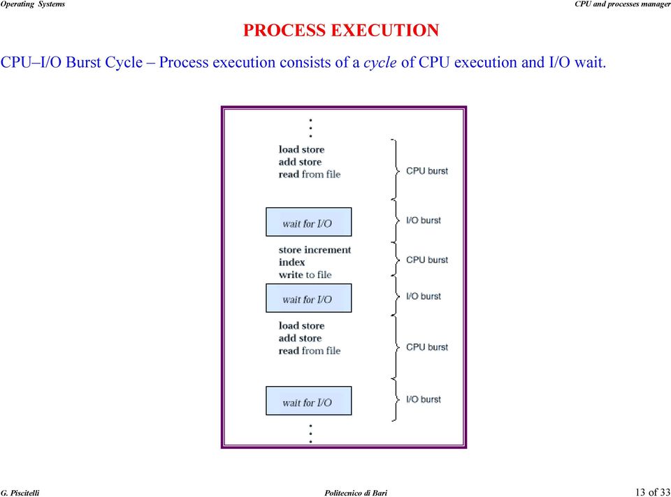 of CPU execution and I/O wait. G.
