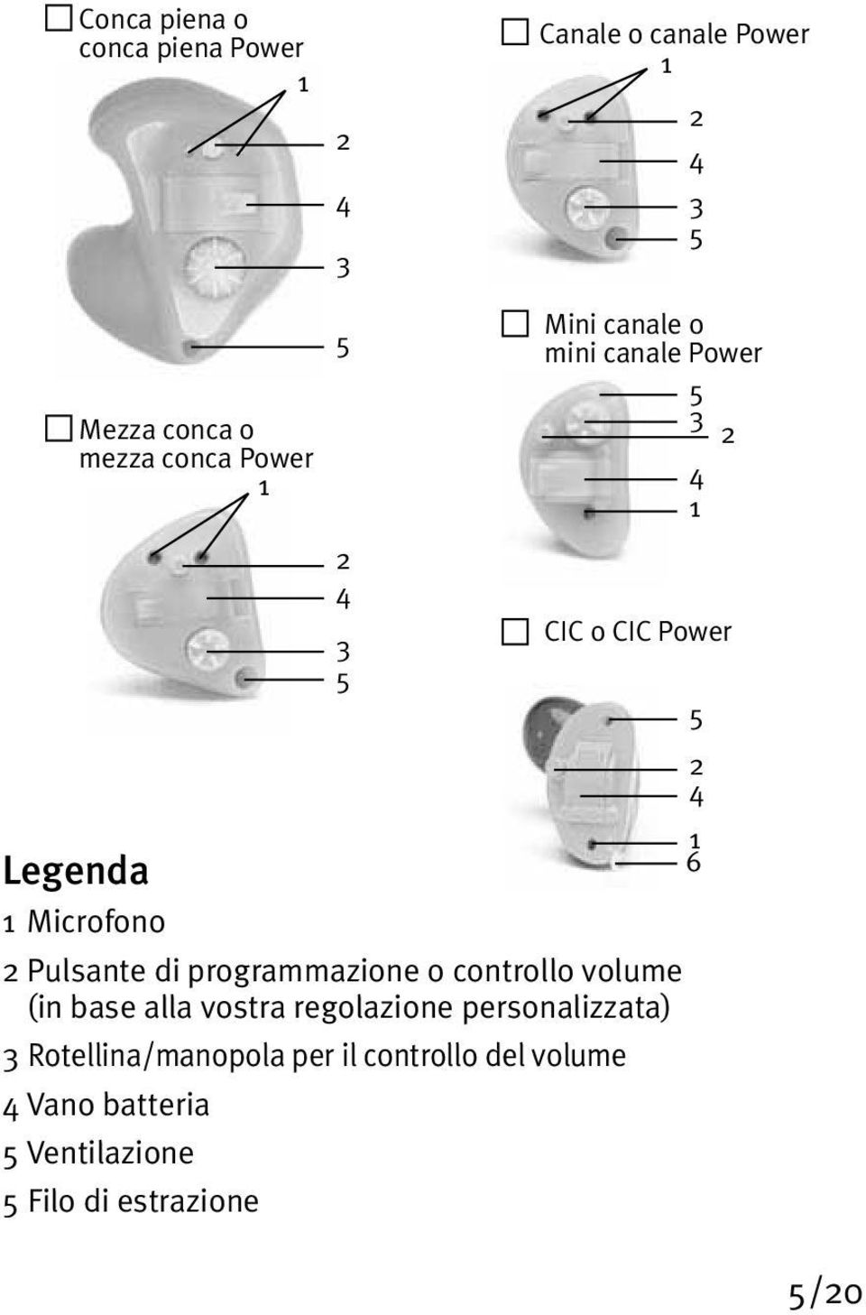 regolazione personalizzata) 3 Rotellina/manopola per il controllo del volume 4 Vano batteria 5