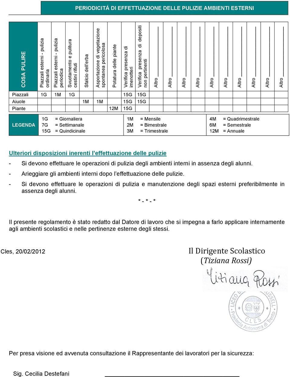 Piante 12M 15G LEGENDA 1G = Giornaliera 7G = Settimanale 15G = Quindicinale 1M 2M 3M = Mensile = Bimestrale = Trimestrale 4M = Quadrimestrale 6M = Semestrale 12M = Annuale Ulteriori disposizioni