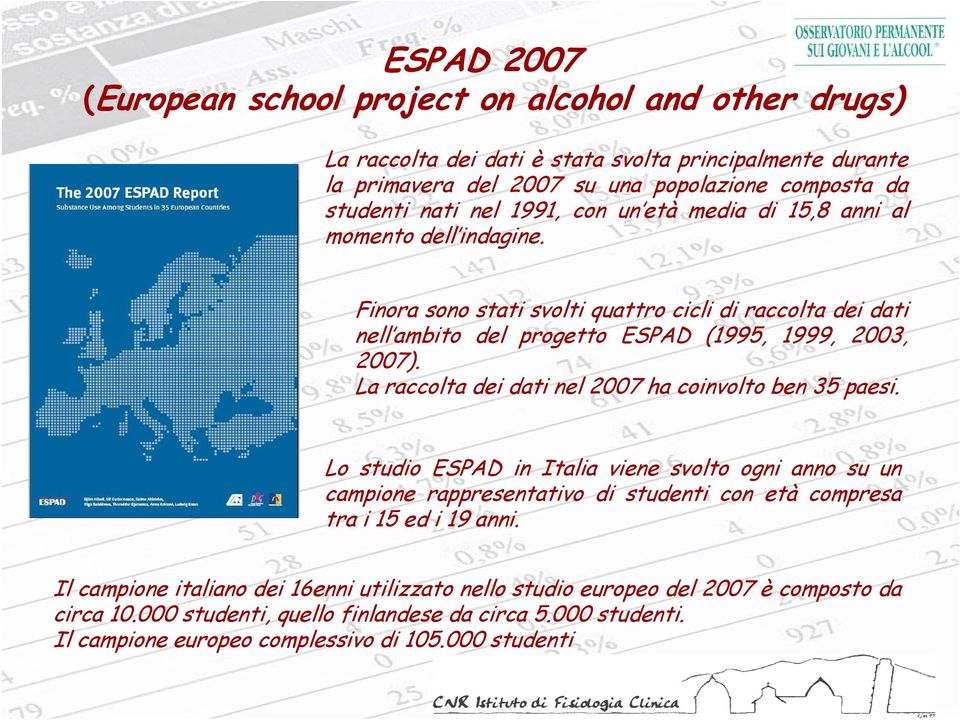 La raccolta dei dati nel 7 ha coinvolto ben 35 paesi. Lo studio ESPAD in Italia viene svolto ogni anno su un campione rappresentativo di studenti con età compresa tra i 15 ed i 19 anni.