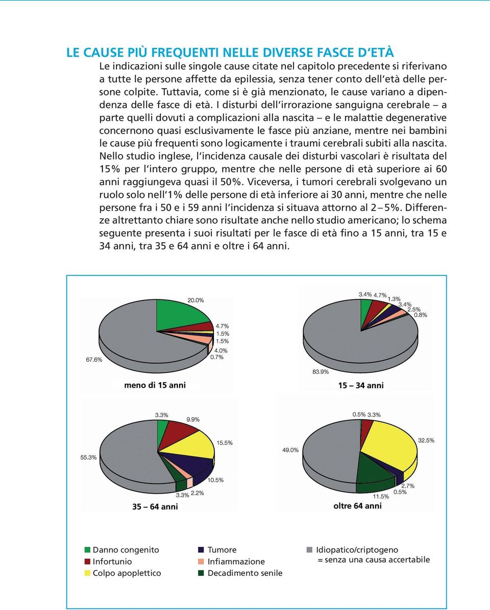 I disturbi dell irrorazione sanguigna cerebrale a parte quelli dovuti a complicazioni alla nascita e le malattie degenerative concernono quasi esclusivamente le fasce più anziane, mentre nei bambini