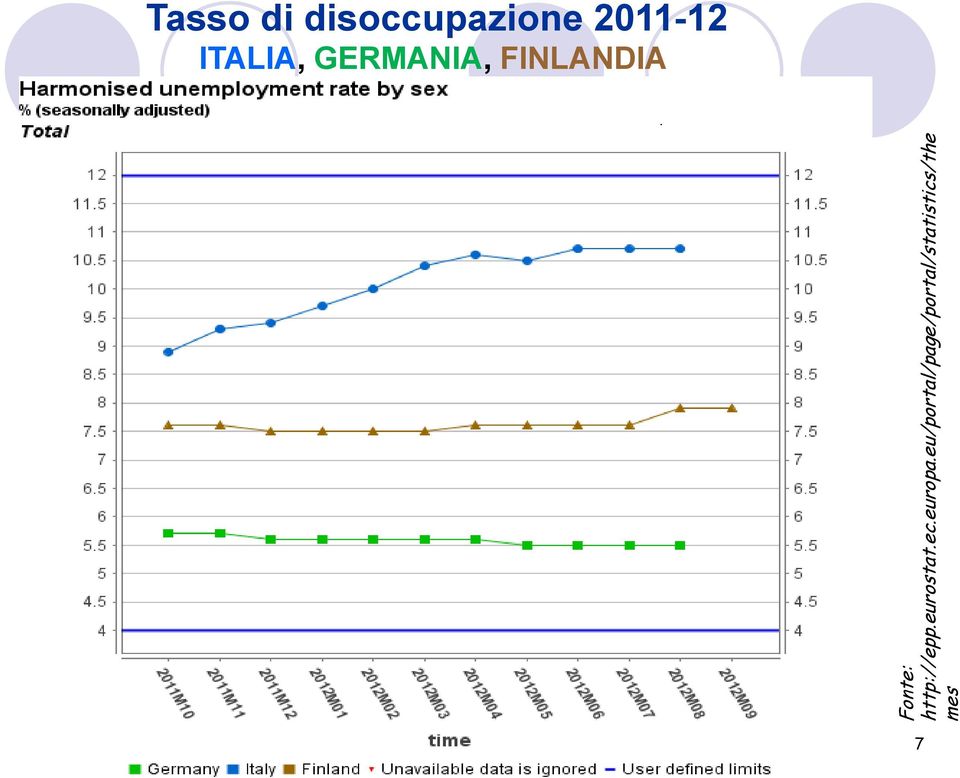 eurostat.ec.europa.