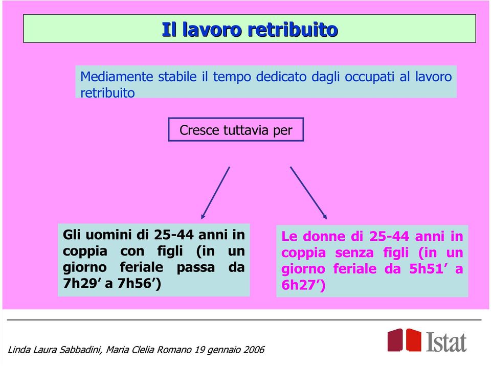 anni in coppia con figli (in un giorno feriale passa da 7h29 a 7h56 )