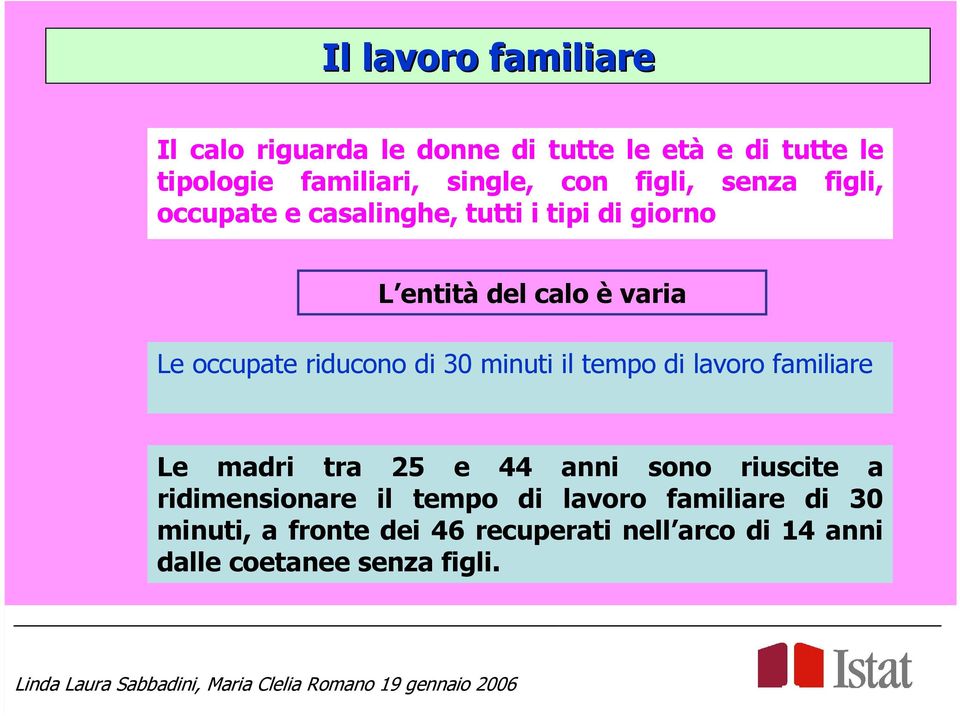 riducono di 30 minuti il tempo di lavoro familiare Le madri tra 25 e 44 anni sono riuscite a ridimensionare