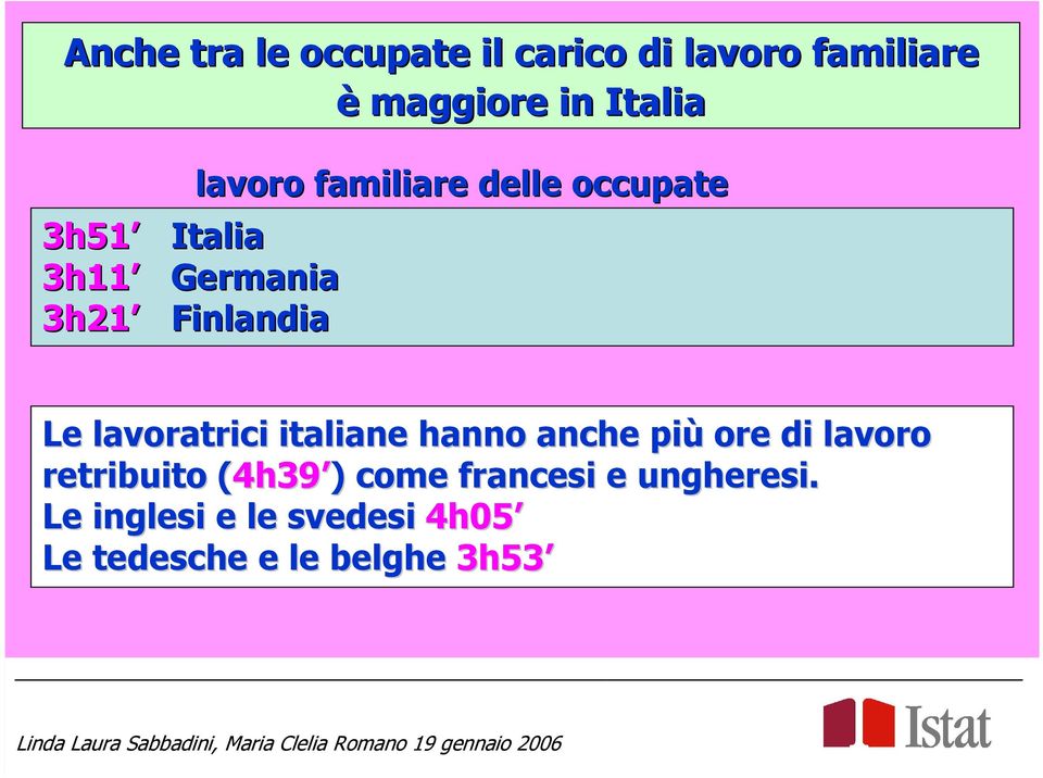 lavoratrici italiane hanno anche più ore di lavoro retribuito (4h39( 4h39 ) )