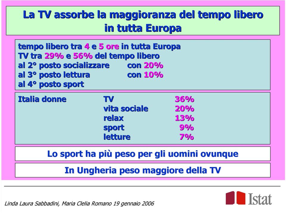 posto lettura con 10% al 4 4 posto sport Italia donne TV 36% vita sociale 20% relax 13%