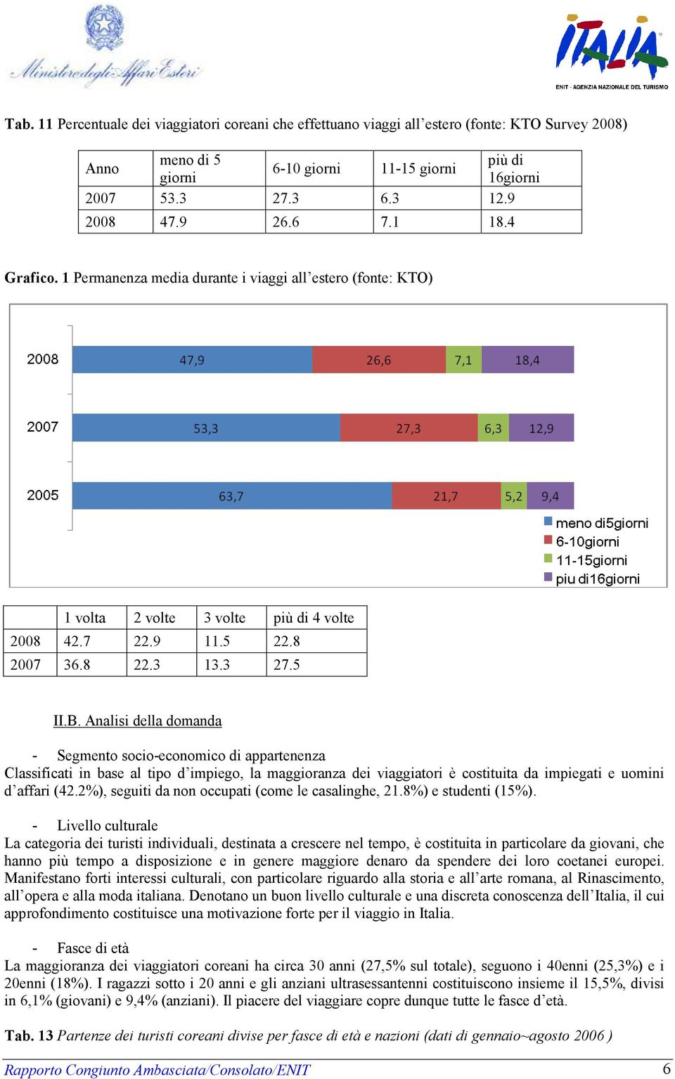 Analisi della domanda - Segmento socio-economico di appartenenza Classificati in base al tipo d impiego, la maggioranza dei viaggiatori è costituita da impiegati e uomini d affari (42.