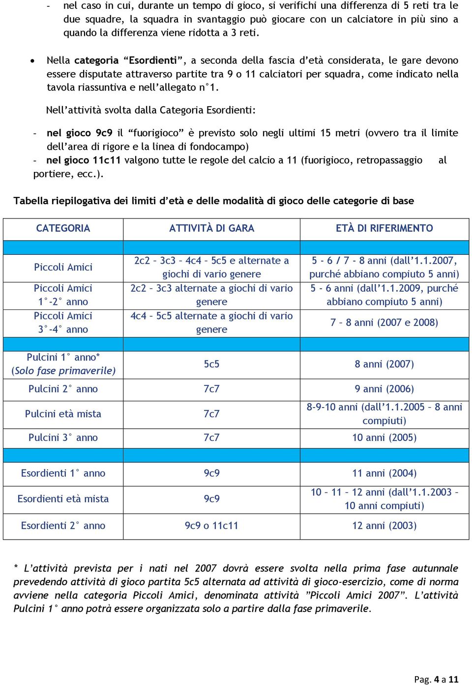 Nella categoria Esordienti, a seconda della fascia d età considerata, le gare devono essere disputate attraverso partite tra 9 o 11 calciatori per squadra, come indicato nella tavola riassuntiva e