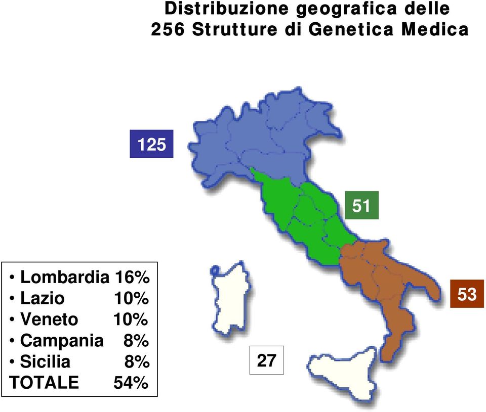 Lombardia 16% Lazio 10% Veneto 10%