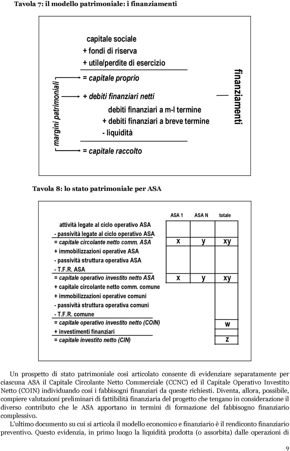 ciclo operativo ASA = capitale circolante netto comm. ASA + immobilizzazioni operative ASA - passività struttura operativa ASA -T.F.R.