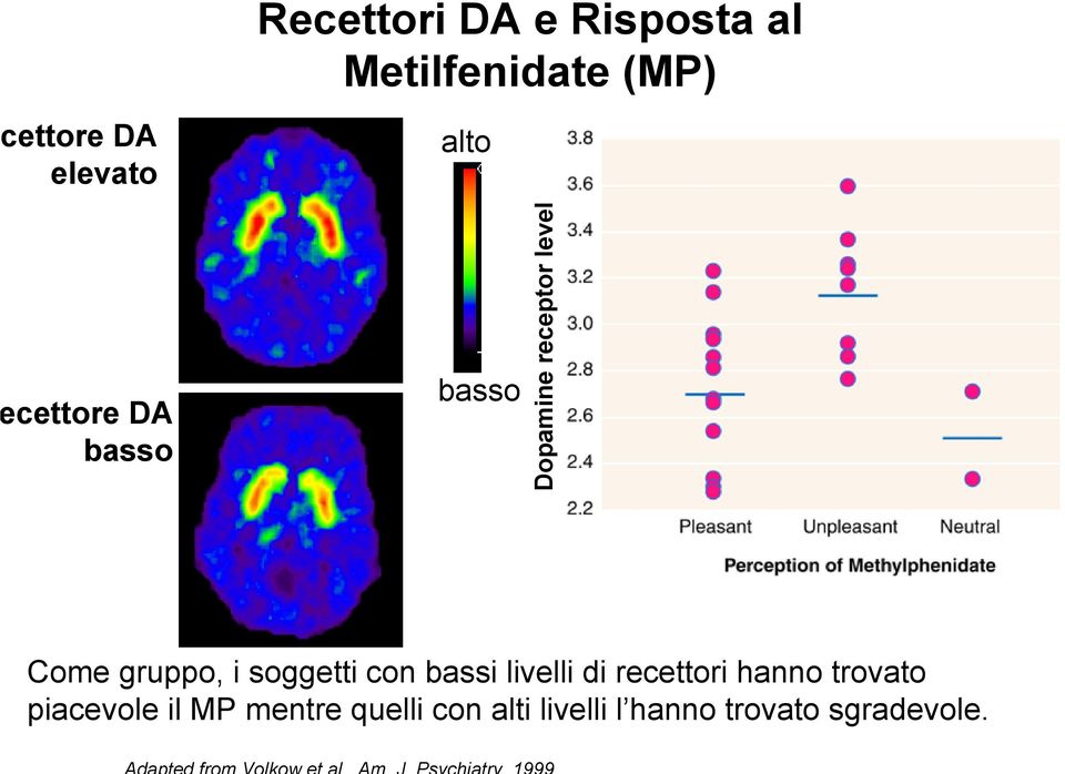 i soggetti con bassi livelli di recettori hanno trovato