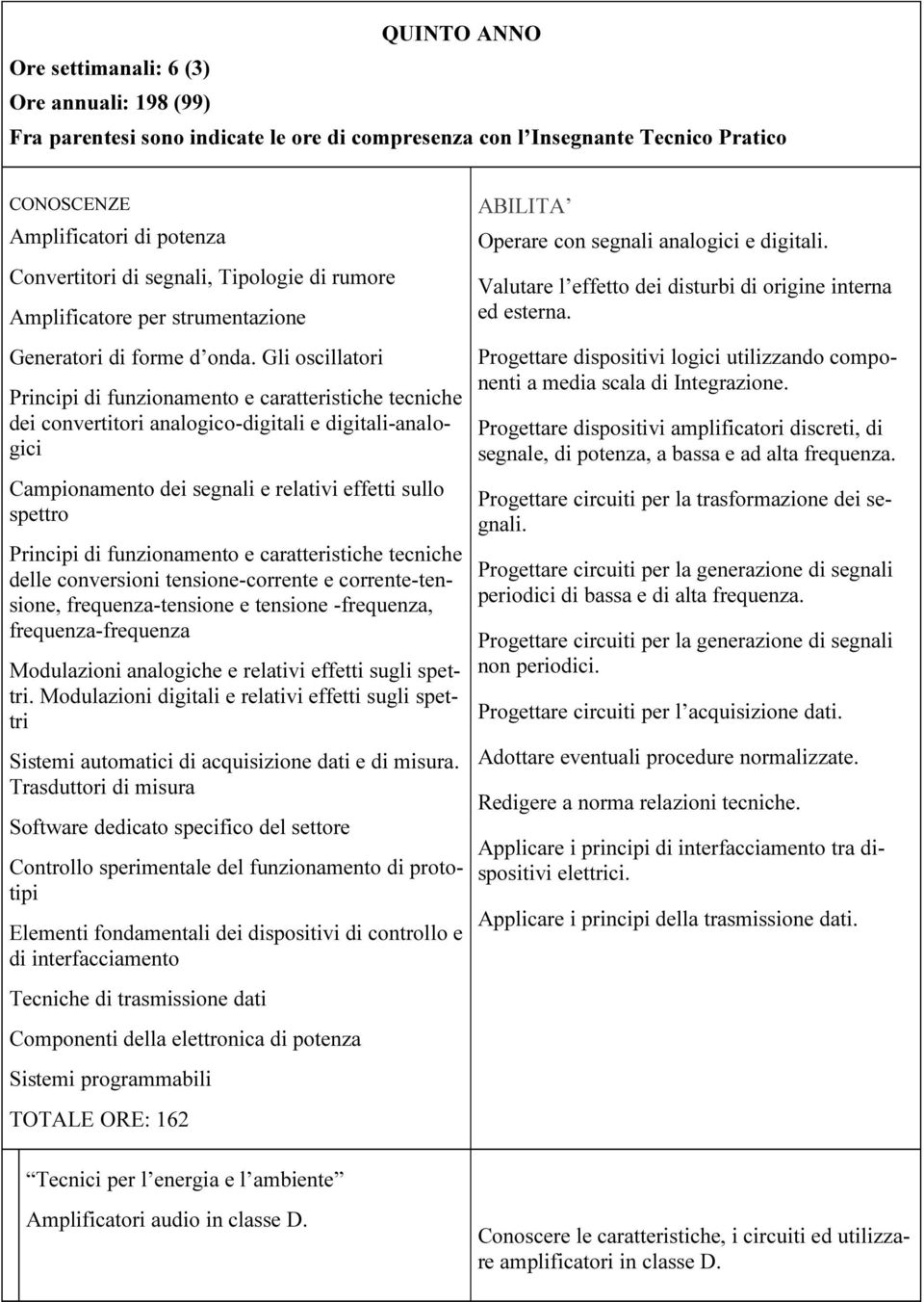 Gli oscillatori Principi di funzionamento e caratteristiche tecniche dei convertitori analogico-digitali e digitali-analogici Campionamento dei segnali e relativi effetti sullo spettro Principi di