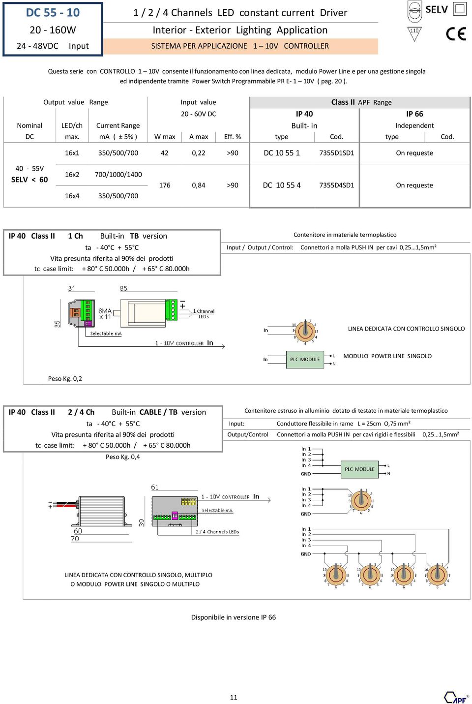 20-60V DC IP 40 IP 66 Nominal LED/ch Current Range Built- in Independent DC max. ma ( ± 5% ) W max A max Eff. % type Cod.