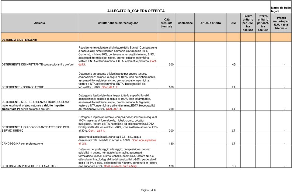 tà triennale DETERSIVI E DETERGENTI DETERGENTE DISINFETTANTE senza coloranti e profumi Regolarmente registrato al Ministero della Sanita' Composizione a base di alkil dimetil benzen ammonio cloruro