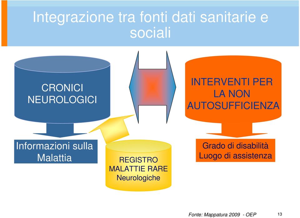 Informazioni sulla Malattia REGISTRO MALATTIE RARE