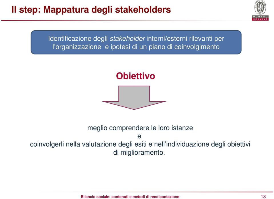 comprendere le loro istanze e coinvolgerli nella valutazione degli esiti e nell