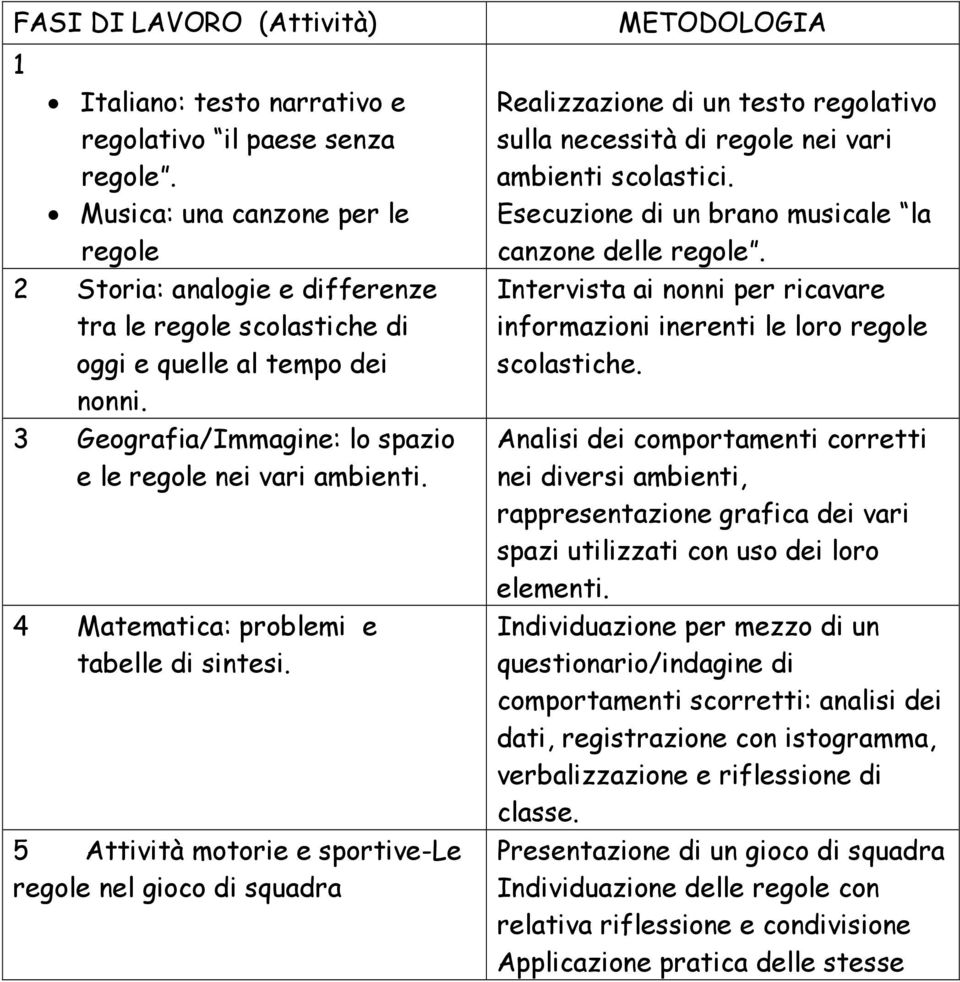 4 Matematica: problemi e tabelle di sintesi.