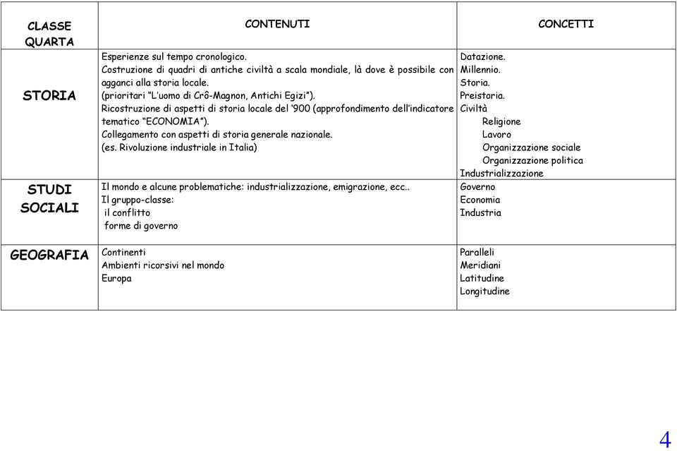 Collegamento con aspetti di storia generale nazionale. (es. Rivoluzione industriale in Italia) Il mondo e alcune problematiche: industrializzazione, emigrazione, ecc.
