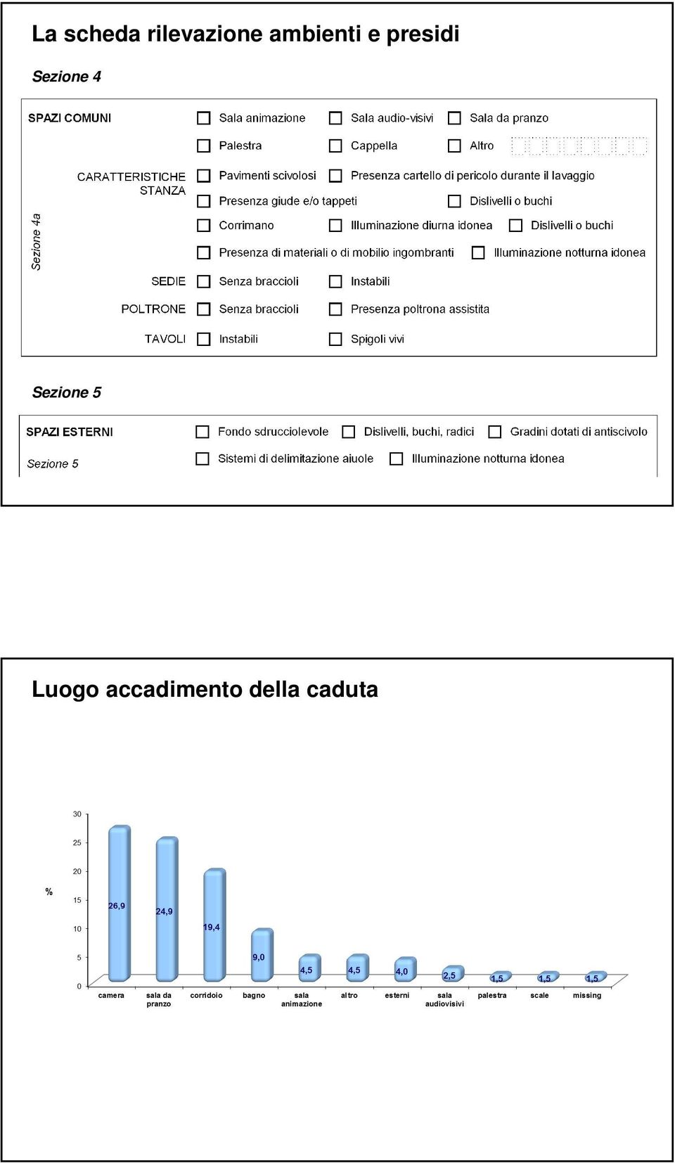 Sezione 4 Sezione 5