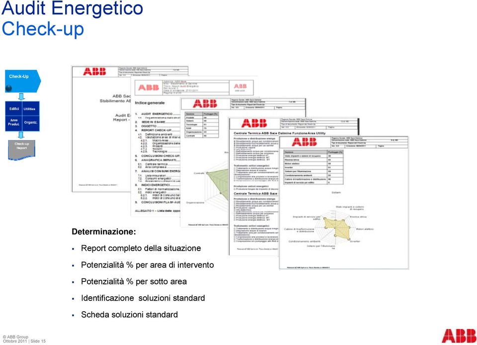 intervento Potenzialità % per sotto area Identificazione