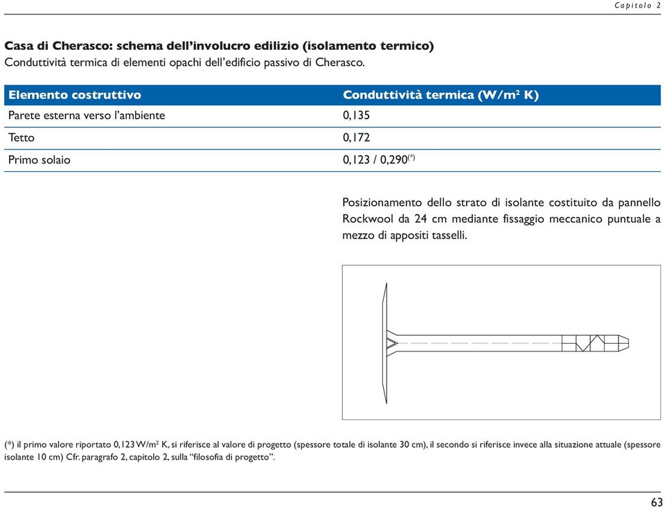 isolante costituito da pannello Rockwool da 24 cm mediante fissaggio meccanico puntuale a mezzo di appositi tasselli.