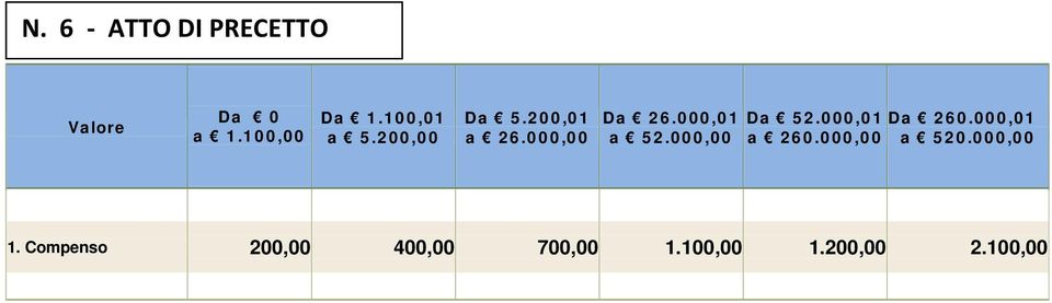 Compenso 200,00 400,00