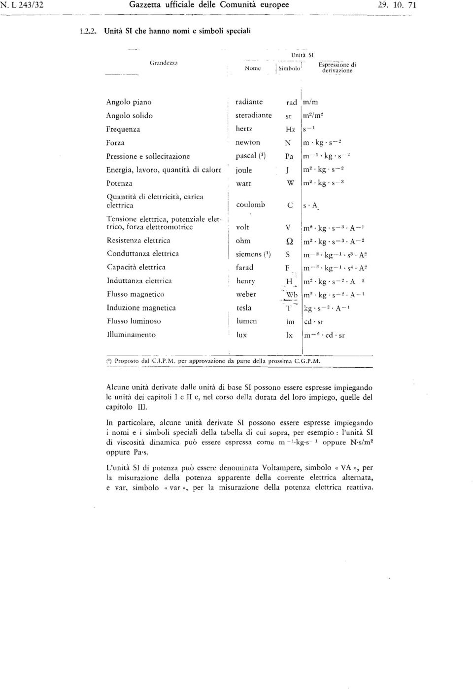 Tensione elettrica, potenziale elettrico, forza elettromotrice Resistenza elettrica Conduttanza elettrica Capacità elettrica Induttanza elettrica Flusso magnetico Induzione magnetica Flusso luminoso