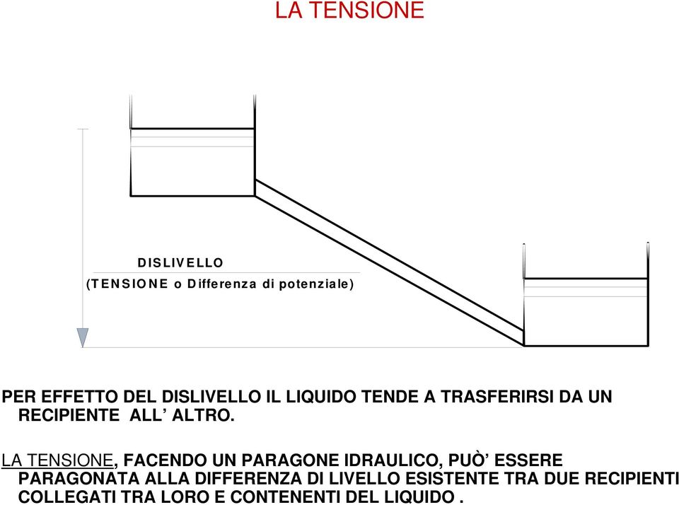 LA TENSIONE, FACENDO UN PARAGONE IDRAULICO, PUÒ ESSERE PARAGONATA ALLA