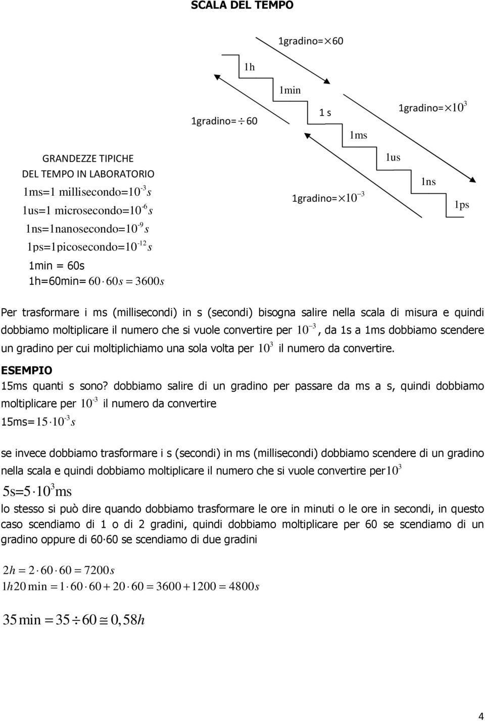 moltiplicare il numero che si vuole convertire per un gradino per cui moltiplichiamo una sola volta per 3 10, da 1s a 1ms dobbiamo scendere 3 10 il numero da convertire. ESEMPIO 15ms quanti s sono?