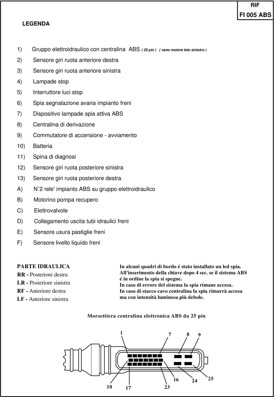 ruota posteriore sinistra 3) ensore giri ruota posteriore destra ) N rele' impianto B su gruppo elettroidraulico B) Motorino pompa recupero C) Elettrovalvole D) Collegamento uscita tubi idraulici