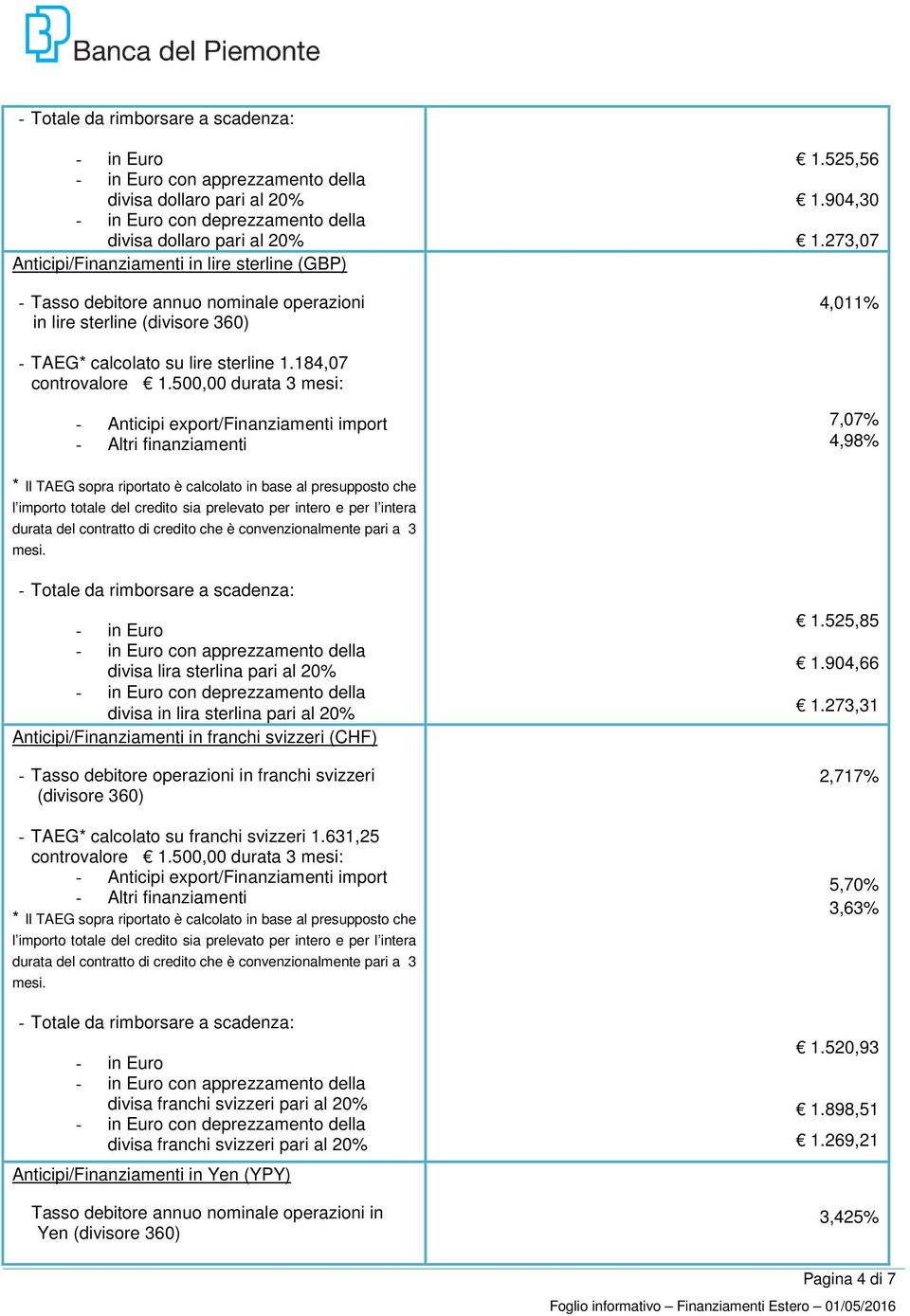 500,00 durata 3 mesi: 7,07% 4,98% - Totale da rimborsare a scadenza: con apprezzamento della divisa lira sterlina pari al 20% con deprezzamento della divisa in lira sterlina pari al 20%