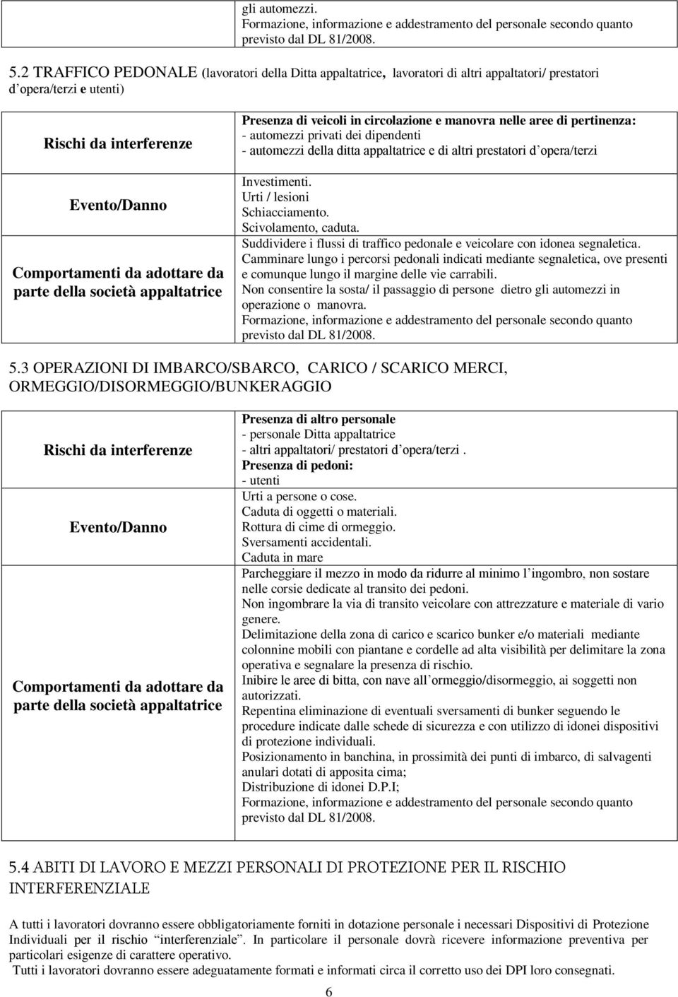 della società appaltatrice Presenza di veicoli in circolazione e manovra nelle aree di pertinenza: - automezzi privati dei dipendenti - automezzi della ditta appaltatrice e di altri prestatori d