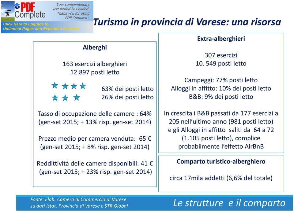 gen-set 2014) Reddittività delle camere disponibili: 41 (gen-set 2015; + 23% risp. gen-set 2014) Extra-alberghieri 307 esercizi 10.