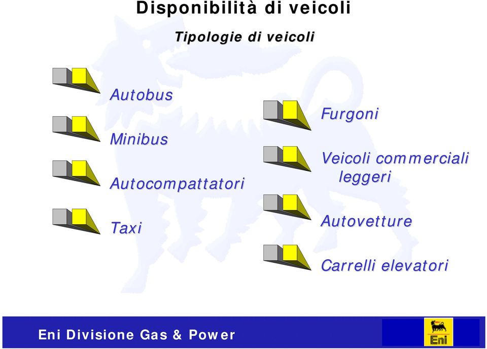 Autocompattatori Taxi Furgoni Veicoli