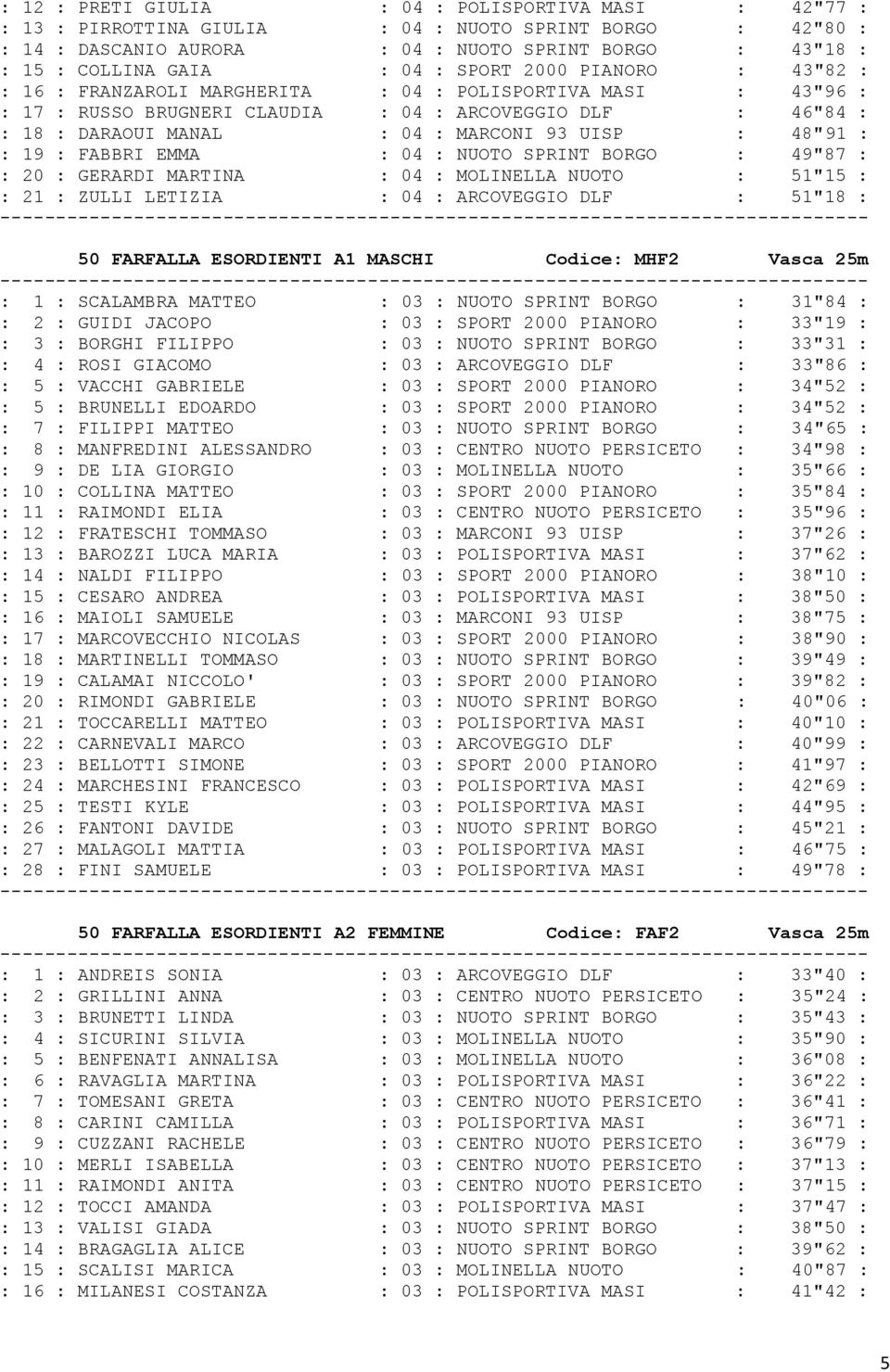 UISP : 48"91 : : 19 : FABBRI EMMA : 04 : NUOTO SPRINT BORGO : 49"87 : : 20 : GERARDI MARTINA : 04 : MOLINELLA NUOTO : 51"15 : : 21 : ZULLI LETIZIA : 04 : ARCOVEGGIO DLF : 51"18 : 50 FARFALLA